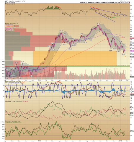 AAPL Daily.png