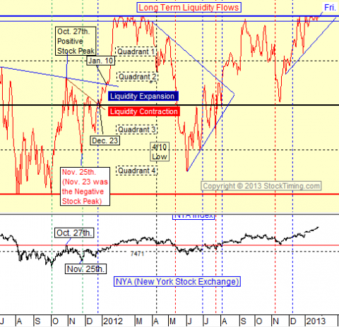 chart by stocktiming