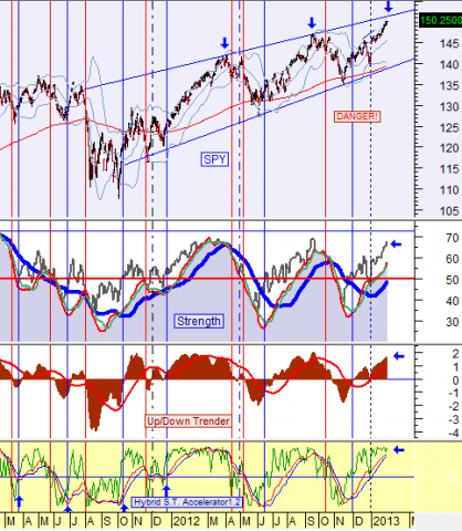 Chart by stocktiming
