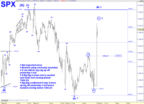 spx 5 min.png