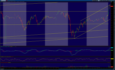 2013-02-08-TOS_CHARTS.png