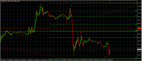 DAX-15s.png