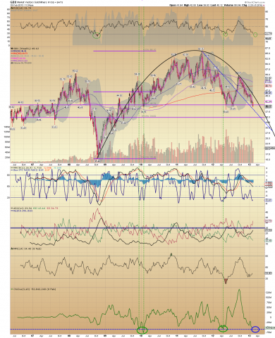 GDX Weekly.png