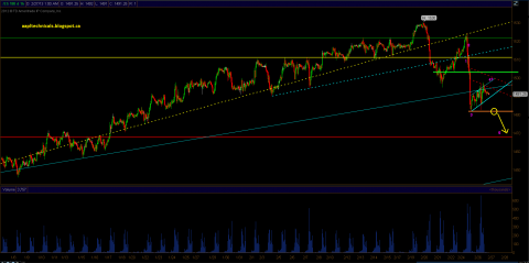 es_feb_26_review.PNG