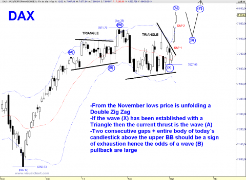 DAX DAILY.png