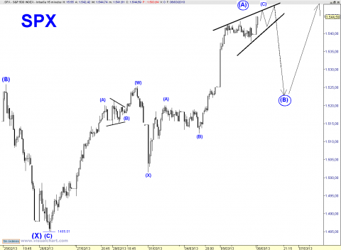 spx 15 min.png