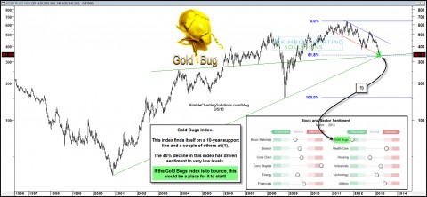 goldbugsatsupprtmar5.jpg