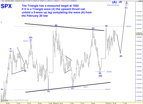 spx 5 min.png