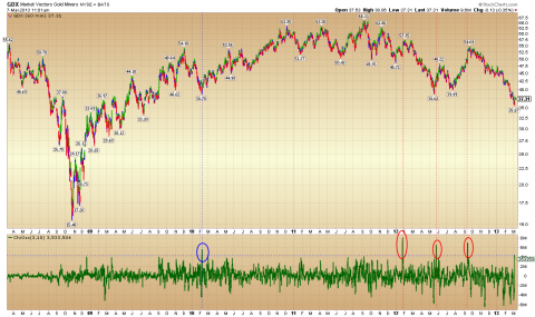 Al GDX Hourly.png