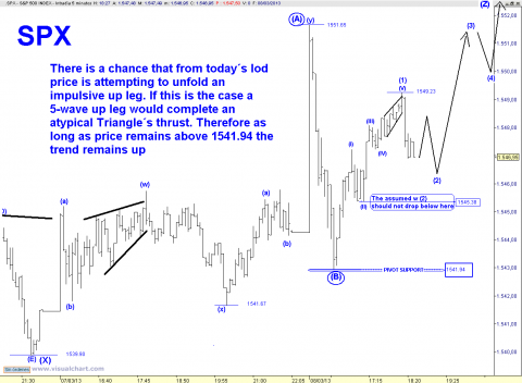 spx 5 min.png