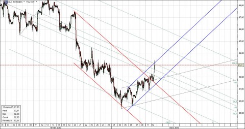 Crude30min-March12.jpg
