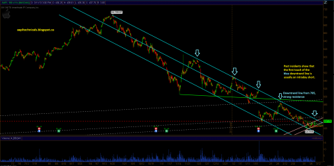aapl_march11review3.PNG