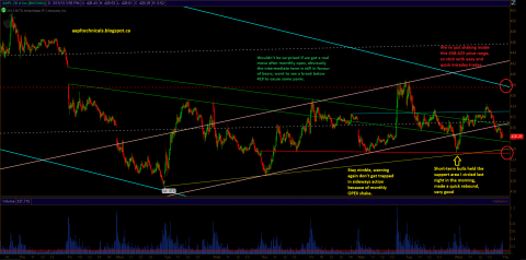 aapl_march13review.PNG