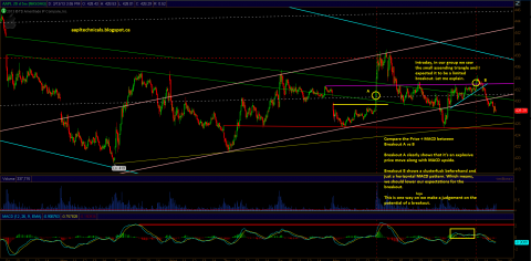 aapl_march13review2.PNG