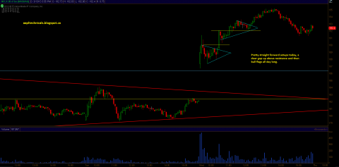 nflx_march13review2.PNG