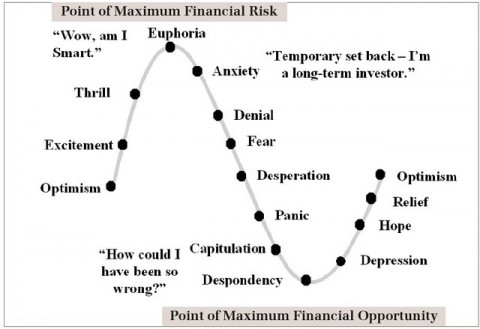 sentiment_cycles.jpg
