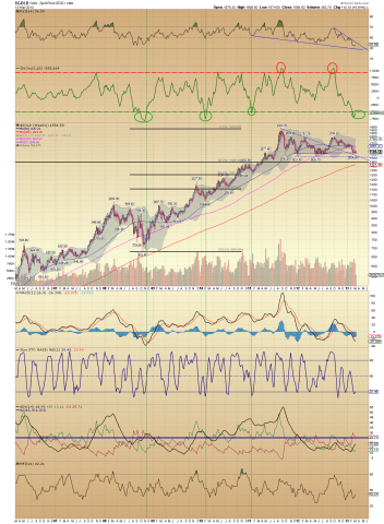$GOLD Weekly.png