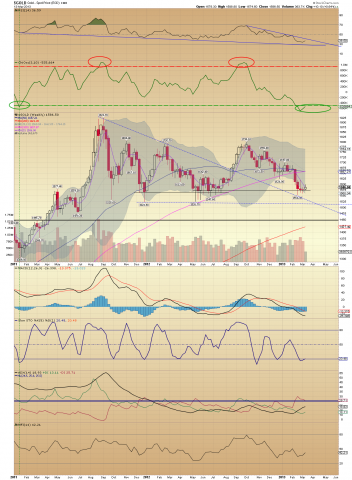 $GOLD zoomed.png