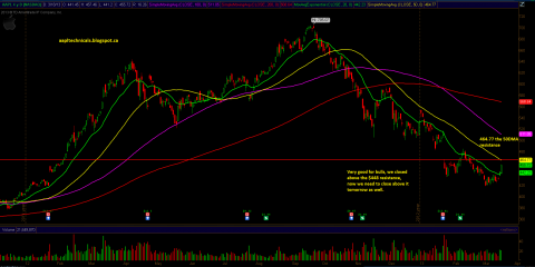 aapl_march18review2.PNG
