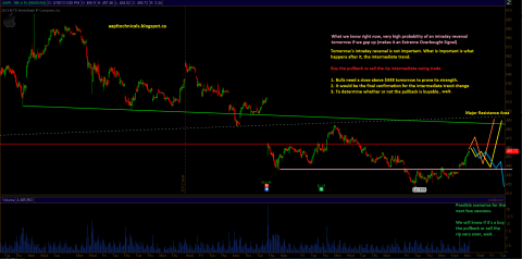 aapl_march18review4.PNG