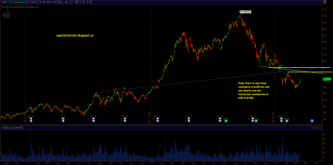 aapl_march18review3.PNG