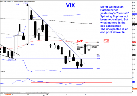 vix daily.png