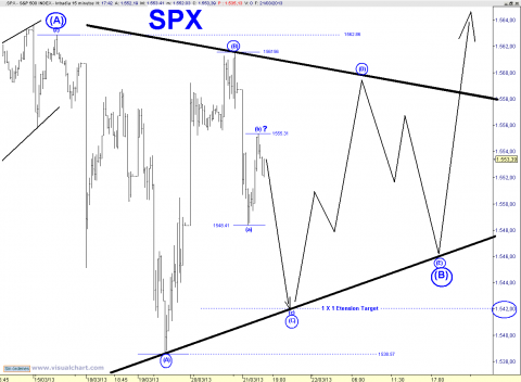 spx 15 min.png