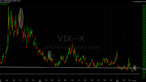 VIX Daily 03262013.1.png