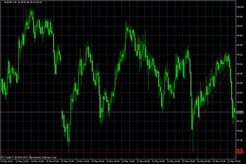 AUDJPY