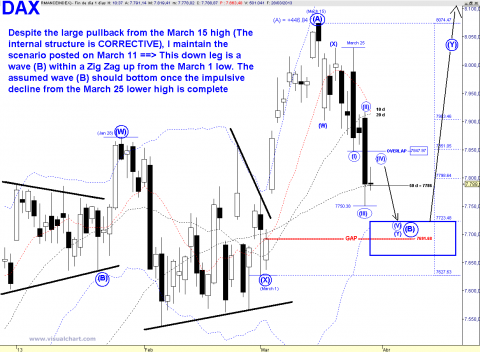 DAX DAILY.png