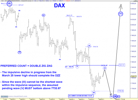 DAX 60 MIN.png