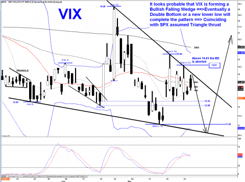 VIX DAILY.png