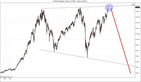 ^SP500 (Weekly)  Week 12_1992 - Week 14_2013.jpg