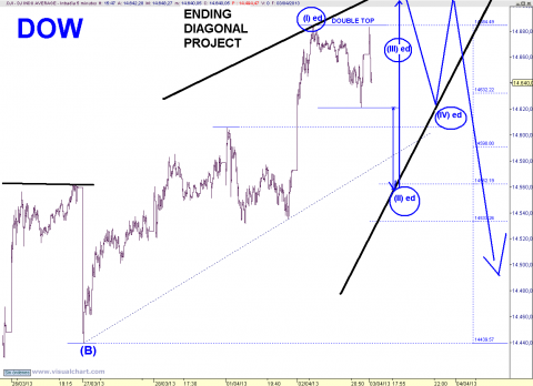 DOW 5 MIN.png