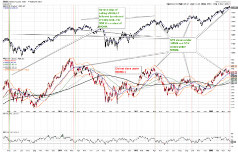 SOX-SPX.png