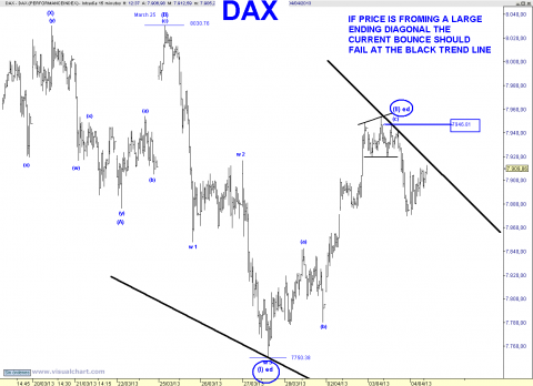 dax 15 min.png