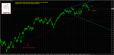DAX-BT-april.png