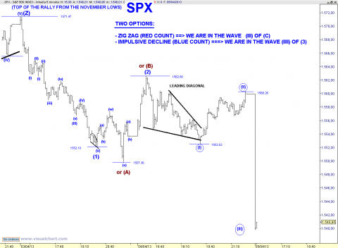 spx 5 min.png