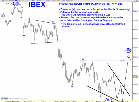 IBEX 30 MIN.png