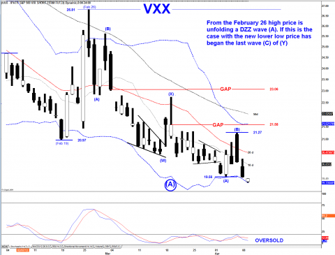 VXX DAILY.png