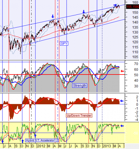 chart by stocktiming
