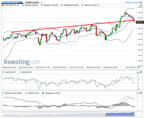 SPX 500(5 Hours)20130415094956.png
