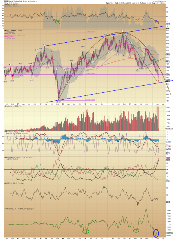 GDX Weekly.png