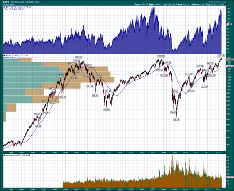 $SPX Daily.png