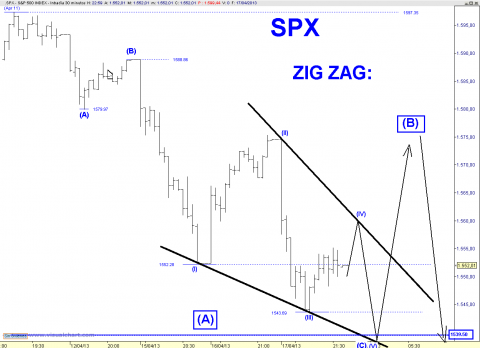 SPX 30 MIN ZZ.png