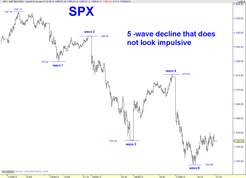 spx 5 min.png
