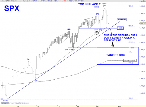 SPX D FROM NOV 16.png