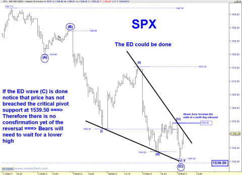 SPX 5 MIN ZZ.png