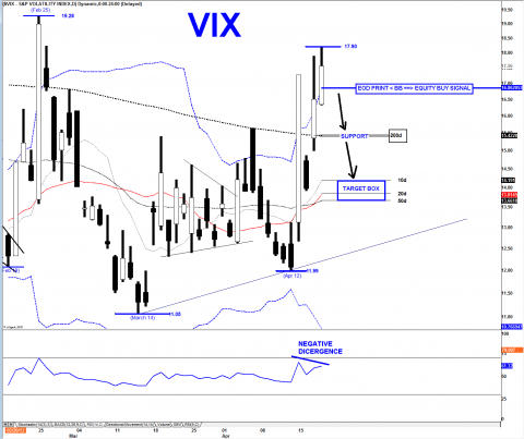 VIX DAILY.png