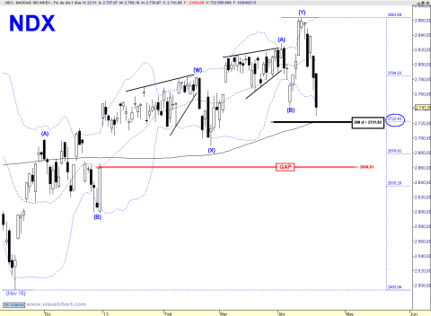 NDX DAILY.png